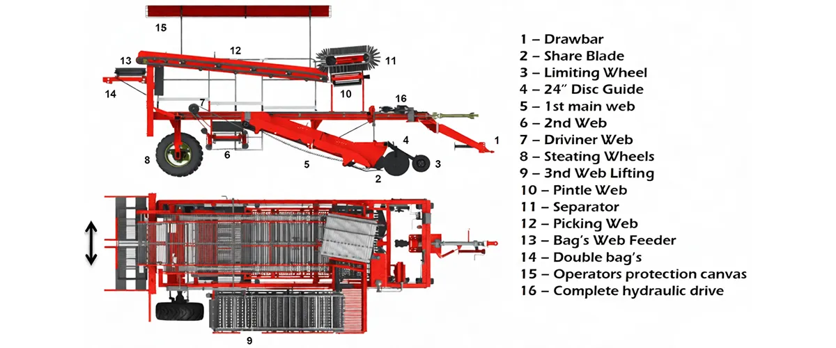 pto-stone-crusher-EP-POTATO HARVEST - 2 ROWS-CWB