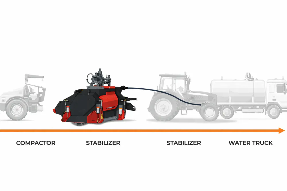 pto-stone-crusher-soil stabilizer machine THOR ST 2.2-show