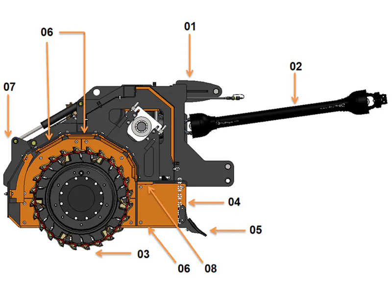 Key Components of The Stone Crusher